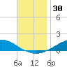 Wetappo Creek tide chart for Thursday, November 30, 2023