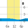 Wetappo Creek tide chart for Wednesday, November 8, 2023