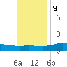 Wetappo Creek tide chart for Thursday, November 9, 2023