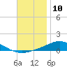 Wetappo Creek tide chart for Sunday, December 10, 2023