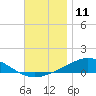 Wetappo Creek tide chart for Monday, December 11, 2023