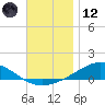 Wetappo Creek tide chart for Tuesday, December 12, 2023