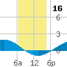Wetappo Creek tide chart for Saturday, December 16, 2023