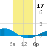 Wetappo Creek tide chart for Sunday, December 17, 2023