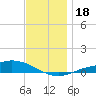 Wetappo Creek tide chart for Monday, December 18, 2023