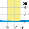 Wetappo Creek tide chart for Wednesday, December 20, 2023