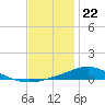 Wetappo Creek tide chart for Friday, December 22, 2023