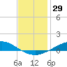 Wetappo Creek tide chart for Friday, December 29, 2023
