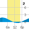 Wetappo Creek tide chart for Saturday, December 2, 2023