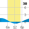 Wetappo Creek tide chart for Saturday, December 30, 2023