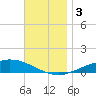 Wetappo Creek tide chart for Sunday, December 3, 2023