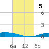 Wetappo Creek tide chart for Tuesday, December 5, 2023
