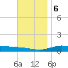 Wetappo Creek tide chart for Wednesday, December 6, 2023