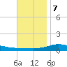 Wetappo Creek tide chart for Thursday, December 7, 2023