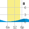 Wetappo Creek tide chart for Friday, December 8, 2023