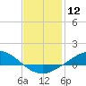 Wetappo Creek tide chart for Friday, January 12, 2024