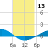 Wetappo Creek tide chart for Saturday, January 13, 2024