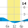 Wetappo Creek tide chart for Sunday, January 14, 2024