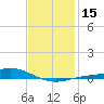 Wetappo Creek tide chart for Monday, January 15, 2024