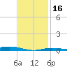 Wetappo Creek tide chart for Tuesday, January 16, 2024