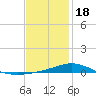 Wetappo Creek tide chart for Thursday, January 18, 2024