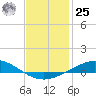 Wetappo Creek tide chart for Thursday, January 25, 2024