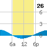 Wetappo Creek tide chart for Friday, January 26, 2024