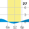 Wetappo Creek tide chart for Saturday, January 27, 2024