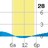Wetappo Creek tide chart for Sunday, January 28, 2024