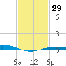Wetappo Creek tide chart for Monday, January 29, 2024
