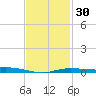 Wetappo Creek tide chart for Tuesday, January 30, 2024
