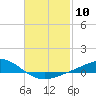 Wetappo Creek tide chart for Saturday, February 10, 2024