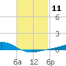 Wetappo Creek tide chart for Sunday, February 11, 2024