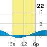 Wetappo Creek tide chart for Thursday, February 22, 2024