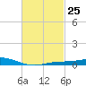 Wetappo Creek tide chart for Sunday, February 25, 2024