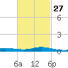 Wetappo Creek tide chart for Tuesday, February 27, 2024