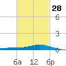 Wetappo Creek tide chart for Wednesday, February 28, 2024