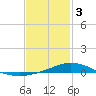 Wetappo Creek tide chart for Saturday, February 3, 2024