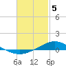 Wetappo Creek tide chart for Monday, February 5, 2024