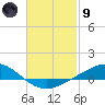Wetappo Creek tide chart for Friday, February 9, 2024
