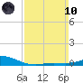 Wetappo Creek tide chart for Sunday, March 10, 2024