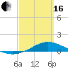 Wetappo Creek tide chart for Saturday, March 16, 2024