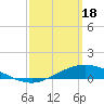 Wetappo Creek tide chart for Monday, March 18, 2024
