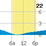 Wetappo Creek tide chart for Friday, March 22, 2024