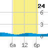 Wetappo Creek tide chart for Sunday, March 24, 2024