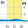 Wetappo Creek tide chart for Monday, March 25, 2024