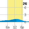 Wetappo Creek tide chart for Tuesday, March 26, 2024