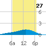 Wetappo Creek tide chart for Wednesday, March 27, 2024