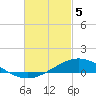 Wetappo Creek tide chart for Tuesday, March 5, 2024