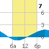 Wetappo Creek tide chart for Thursday, March 7, 2024